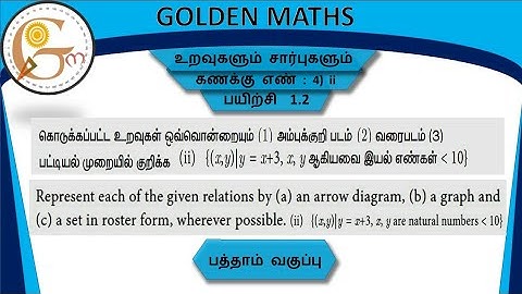 Sum number 4) ii,exercise 1.2,SSLC-Relation and function// new text book //
