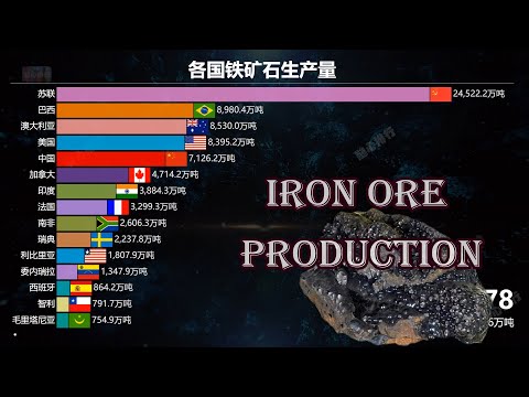 铁矿石产量最多的国家