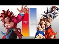 DBS Goku VS Xeno Goku POWER LEVELS All Forms