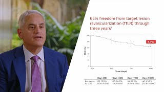 The role of the VIABAHN® Device in SFA ISR treatment