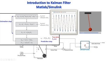 Introduction to Kalman Filter with example (Matlab/ Simulink)
