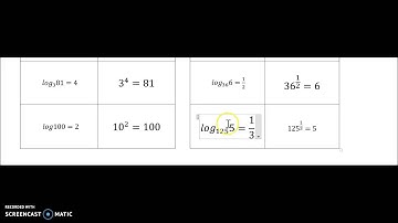 Section 6.3:  Logarithms & Logarithmic Functions