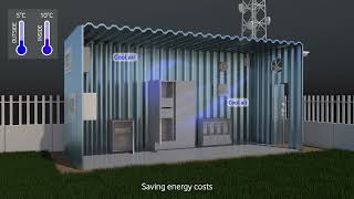 Reduce RAN power consumption with Vodafone Business Cell Site Management