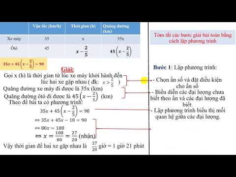 03/2020 - Đợt 1 - Toán 8 - Đại số - Giải bài toán bằng cách lập phương trình