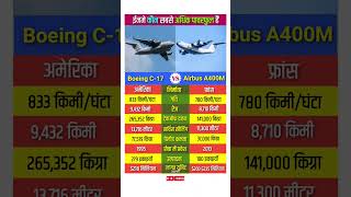 Boeing C 17 Globemaster Iii Vs Airbus A400M Aircraft Comparison