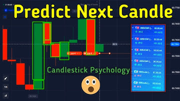 Predict Next Candle Easily | Candlestick Psychology