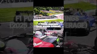 F1 Power Ranking Part 1 | Sempero Edit #f1 #f1edit #formula1 #f1clips #f1racers #edit #edits