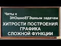 Строим график непонятной функции