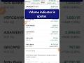 Upstox Me Volume Indicator कैसे लगाएं #shorts #short