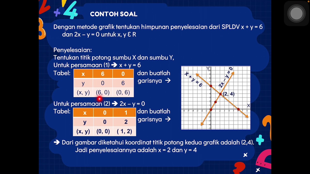 Sistem Persamaan Linear Dua Variabel Spldv 1 Kelas 8 Matematika Smp Youtube