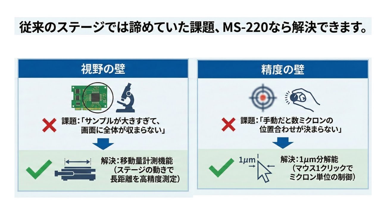 統合型電動ステージ「MS-220」で視野外も測れるデスクトップ測定顕微鏡