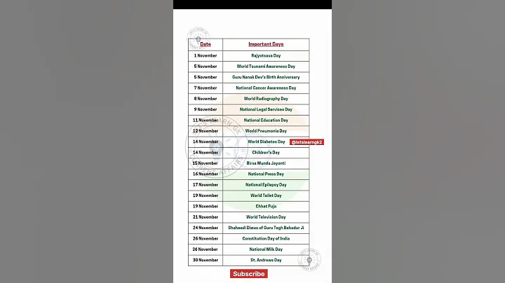 Most Important Days in November | Gk quiz #gk #shorts