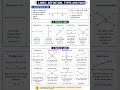 Lines topic Summary for Exam #studyo #mathematics #lines