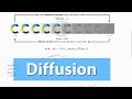 Diffusion Models Explained: Step by Step