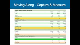 Content Architecture: Planning, Designing, and Constructing the Perfect Piece of Content