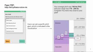 Data Visualization for Transgender Voice Training