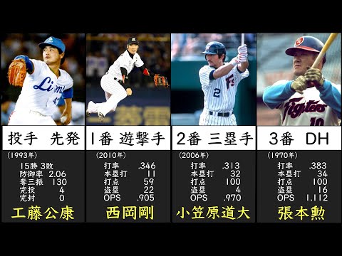 セパ両リーグで活躍したプロ野球選手でベストナイン＆スタメンオーダー
