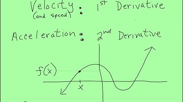 Position, Velocity and Acceleration Functions