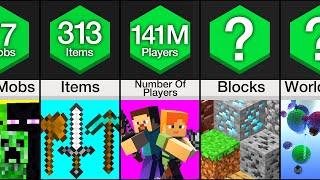 Comparison: Minecraft Numbers