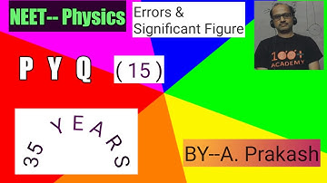 If the error in the measurement of radius of a sphere is 2%, then the error in the determination