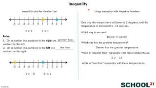Inequality (6.NS.7)
