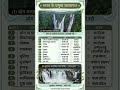 #waterfall #jalprapat #geography #geography #bpsc #upsc#gk#staticgk#uppolice #uptet #uproaro #uppcs