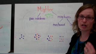 Famous Classifying Matter Profile