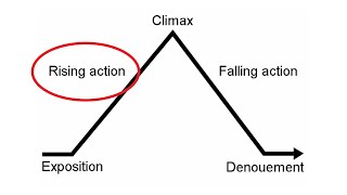 The Structure of a Play | Theatre in Action