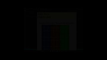 Made "sudoku game solver" (9 x 9 puzzle) using C++