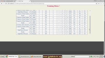 Mining Health Examination Records | Asp.net, C#.net Final Year Project