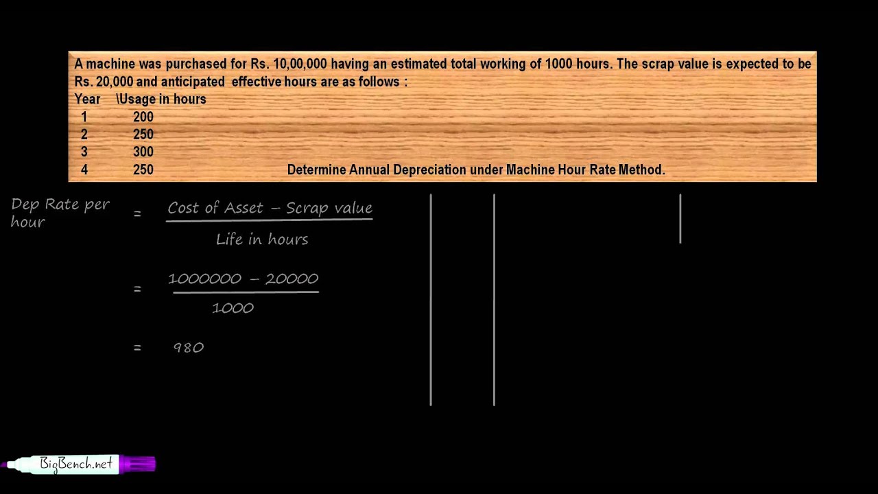 Depreciation Accounting   7B Machine Hours Method problems