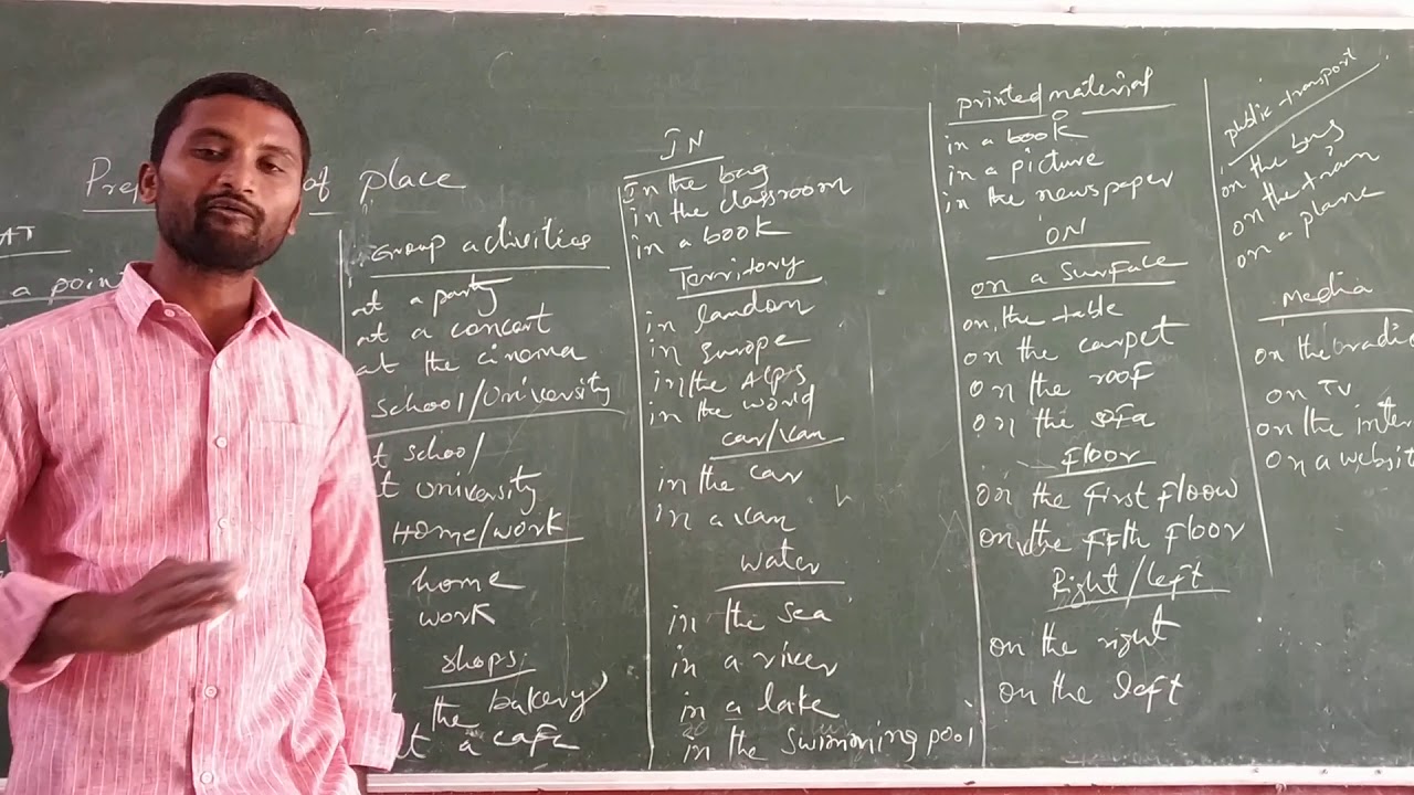 Prepositions of place - YouTube