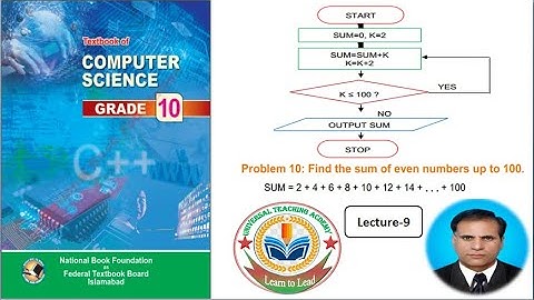Algorithm # Flow Chart# Find the sum of even numbers up to 100 #lecture-9