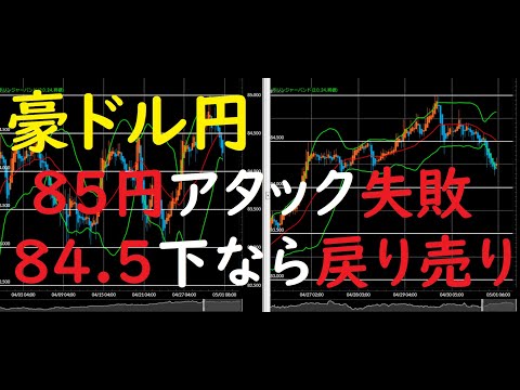 【豪ドル】FX今後の見通し　5/3（月）以降