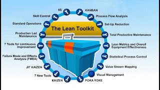 Lean Manufacturing tools