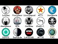 Every Hacking Group Explained in 31 Minutes