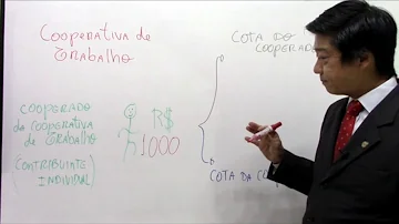 Como calcular INSS de cooperado?