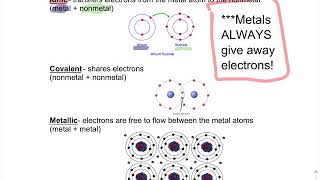 Ionic Bonding Notes