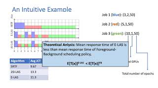 E LAS Design and Analysis of Completion Time Agnostic Scheduling for Distributed Deep Learning Clust Profile