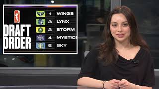 RSL 3/26: Loyola Women's Basketball NIT Run, WNBA Salary Increase & Women's Sports Trivia