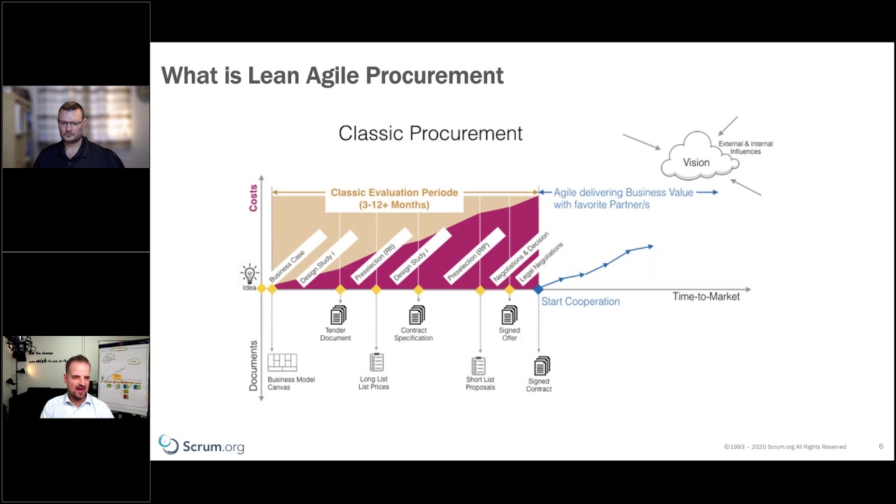 Faster Total Flow to Value through Lean Agile Procurement