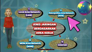 Dasar-Dasar Jaringan Internet Dan Intranet Bagian 1