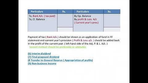 FUND FLOW STATEMENT  VIDEO LECTURE  2, ( FFS - CONCEPTUAL DISCUSSION  )