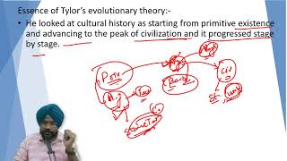 Classical Evolutionism - E.B. Tylor  | Anthropology | U.P.S.C.