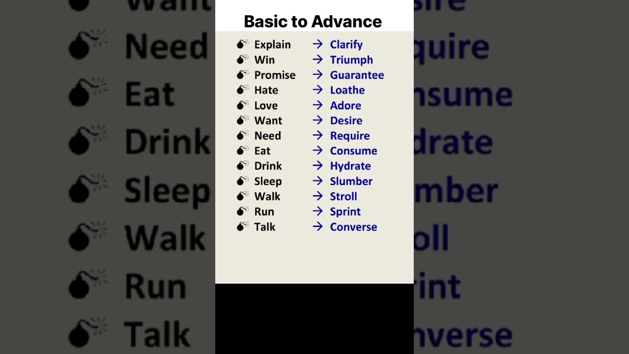 Basic vs. Advanced English 