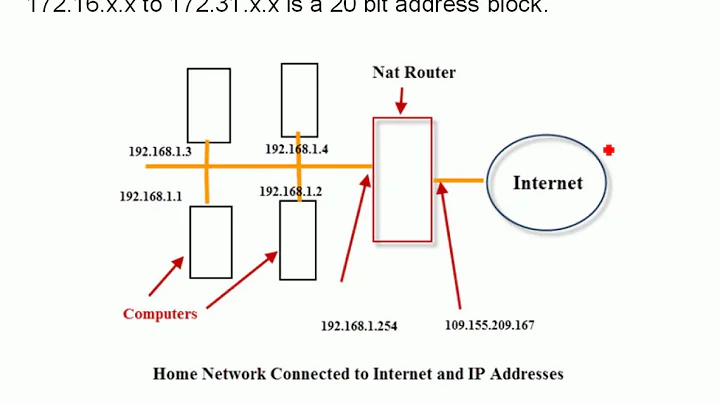 Internal and External IP Addresses Explained