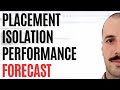 Amazon Sponsored Products Placement Optimization: Real Numbers Analysis