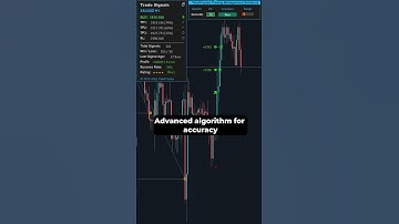 Strategic Automation: Support and Resistance Levels Defined!