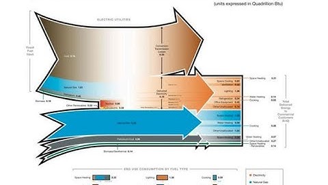 Lecture 8: Buildings and Energy Efficiency