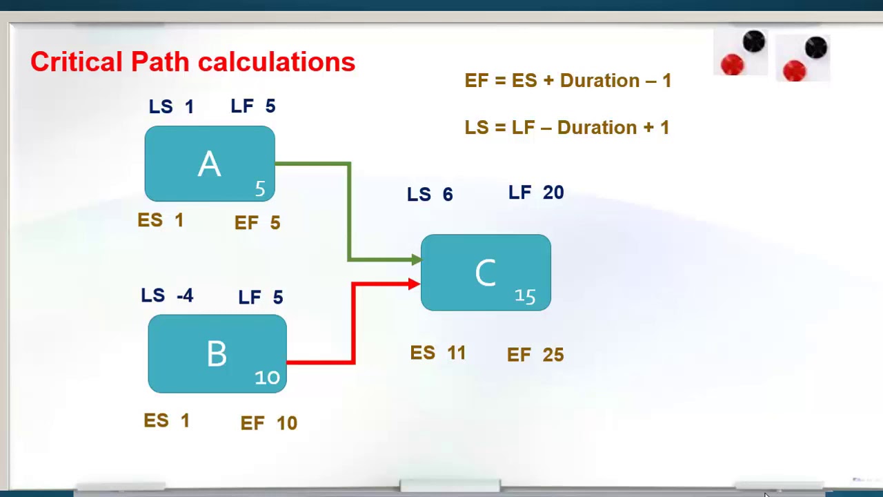 Path Constraint Examples Lesson 21 Critical path with constraint - YouTube